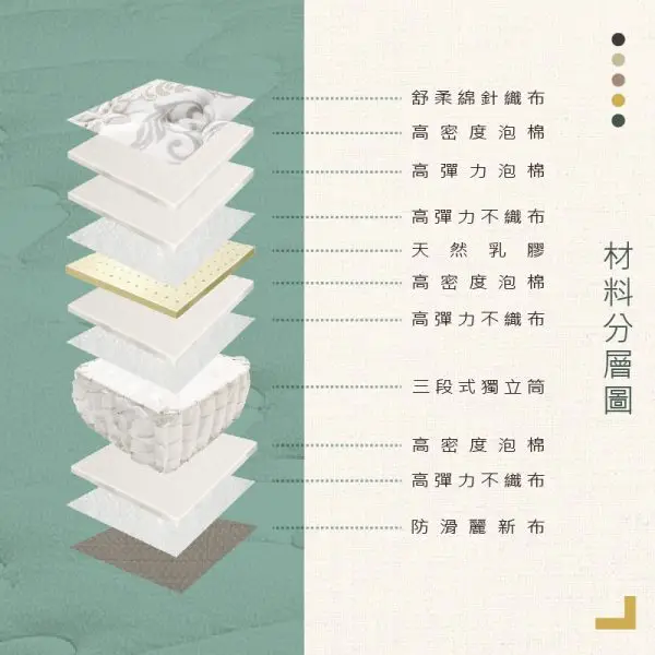 CASDIA傳奇經典乳膠硬式獨立筒：圖片 7