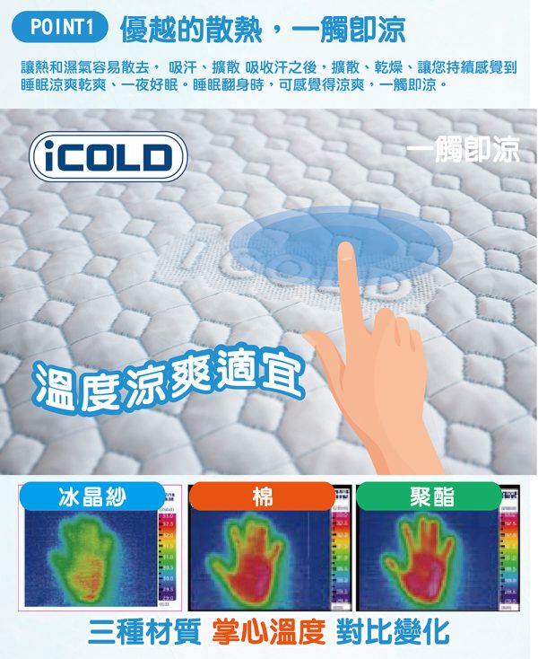 夏日涼感冰晶紗記憶薄墊/雙面用：圖片 2