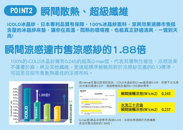 夏日涼感冰晶紗記憶薄墊/雙面用：圖片 3